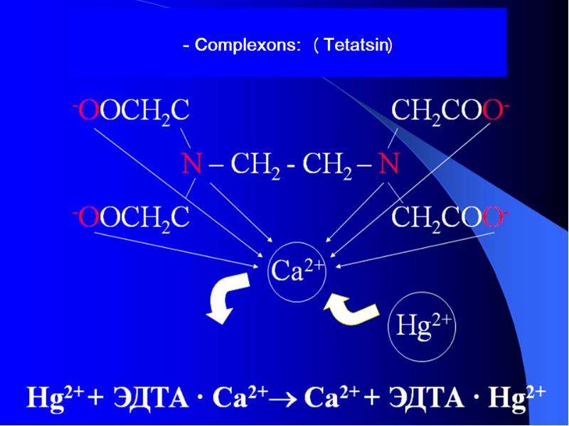 Coordination compounds, слайд 37