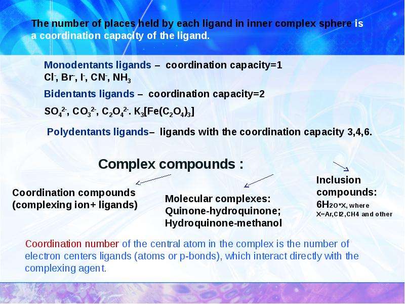 Complex compounds :
