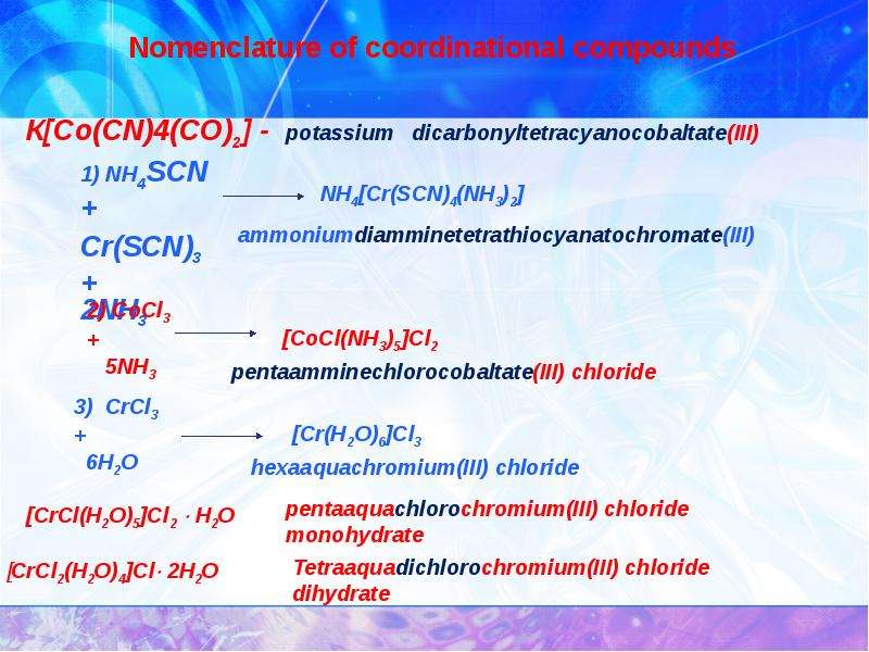 Coordination compounds, слайд 9