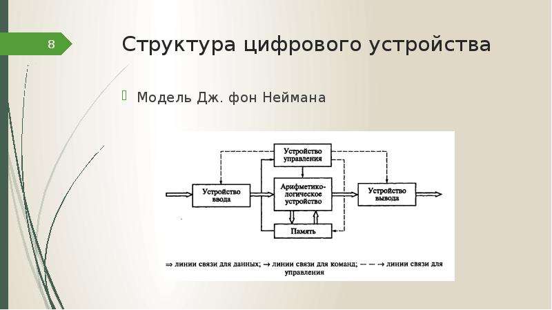 Device modeling. Структура цифрового устройства. Структурная схема цифрового устройства. Общая структура цифровых устройств. Моделирование цифровых устройств.