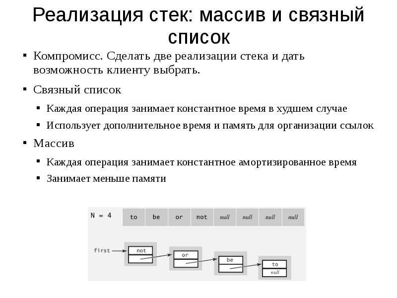 Массив ссылок. Стек реализация. Реализация стека на основе Связного списка. Стек. Реализация стека на базе массива.. Стек на основе списка.