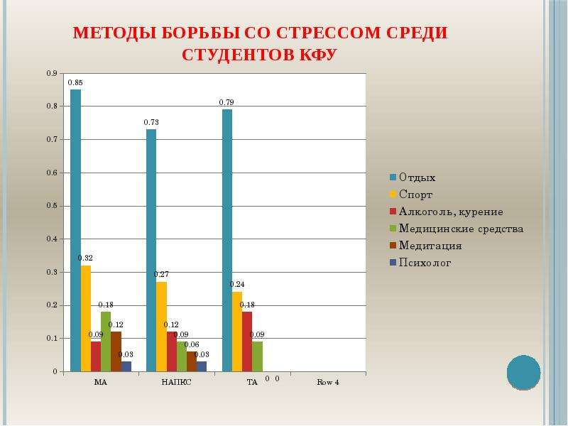 Стресс в студенческой среде презентация