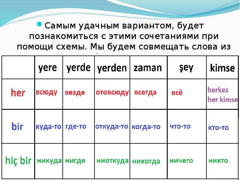 Наиболее удачный вариант. Словосочетание со словом ниоткуда.