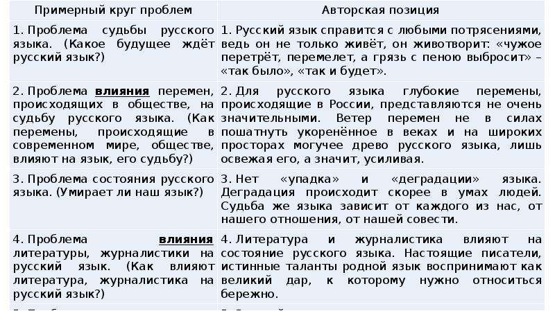 Подготовка к сочинению егэ по русскому языку 2023 пошагово презентация на тему