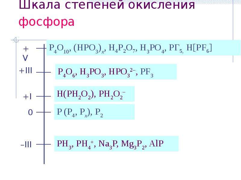 Окисление фосфора. Pf6 степень окисления фосфора.