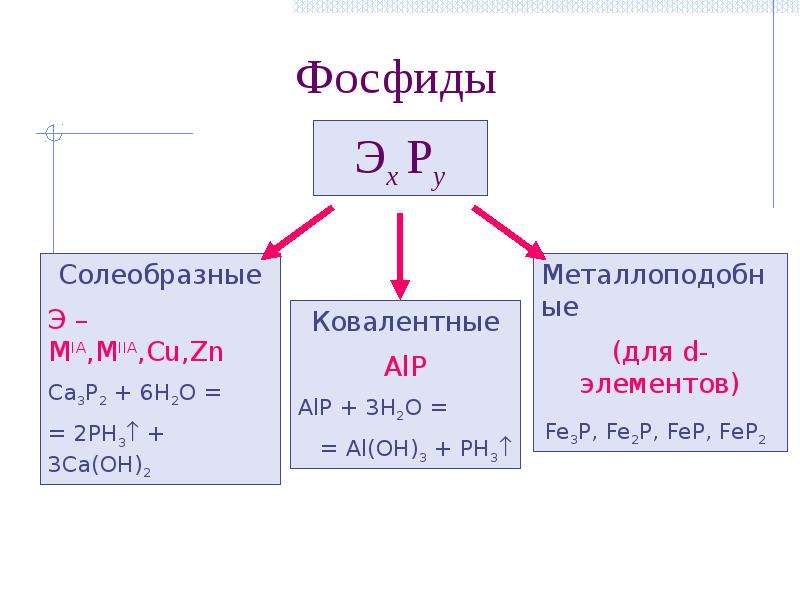 Литий и азот соединение