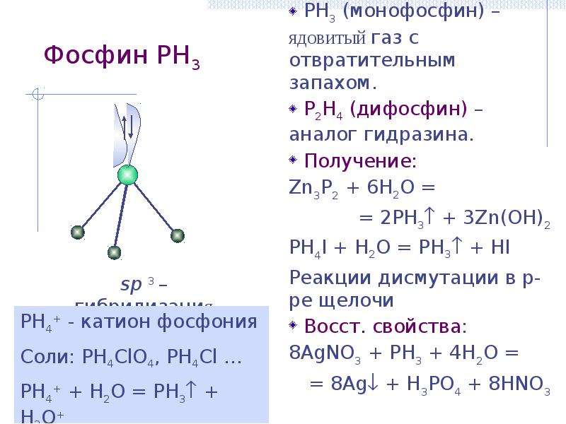 Получение zn