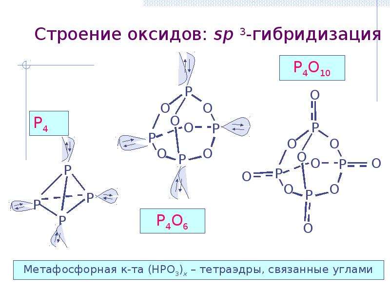 Электронное строение оксидов. Строение оксидов. Оксид структура. Строение монооксида. Строение оксидов Германия.