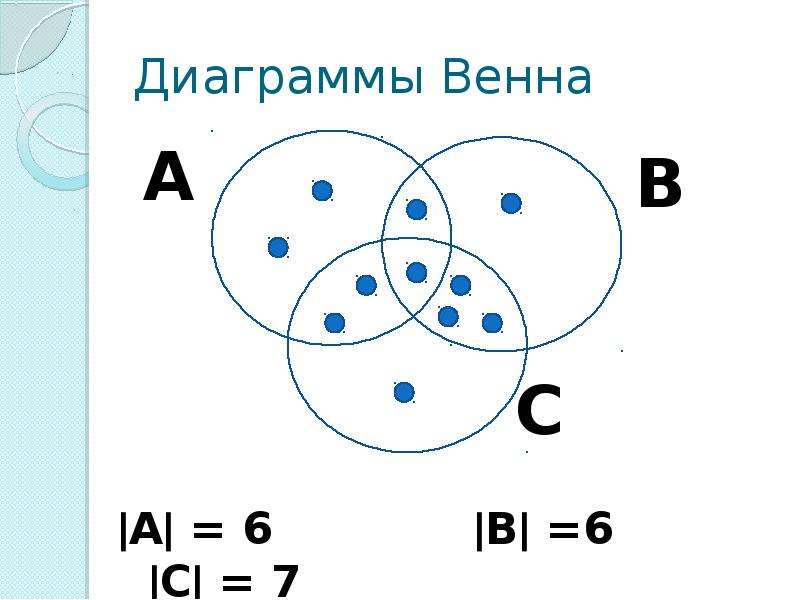 Диаграммы венна 10 класс. Элементы диаграммы Венна. Диаграмма Венна для 4 множеств. XOR диаграмма Венна. Следствие на диаграммах Венна.