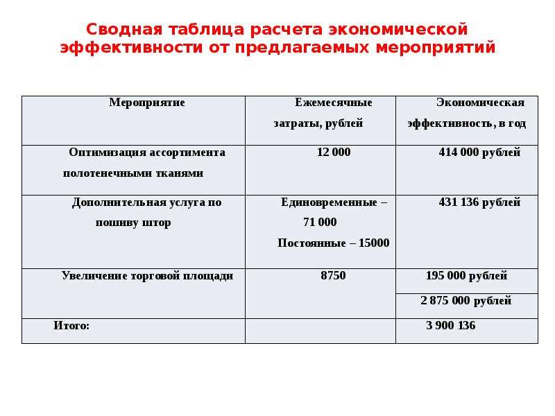 Какие из предложенных мероприятий относятся к групповым