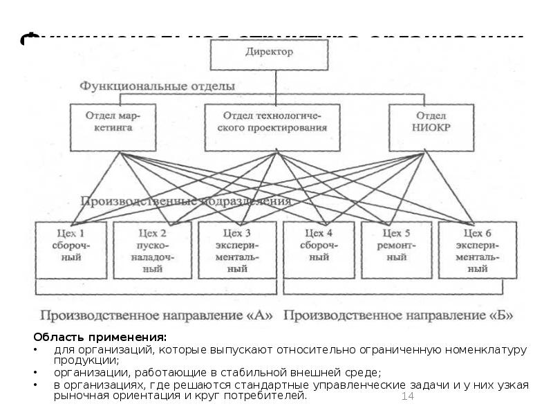 Зачем нужны иерархические справочники и что такое родитель 1с