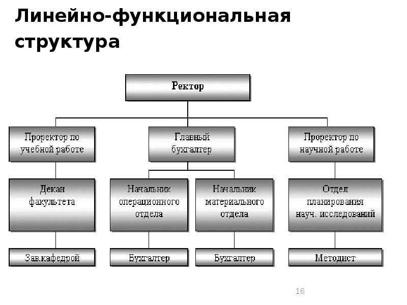 Схема осу предприятия