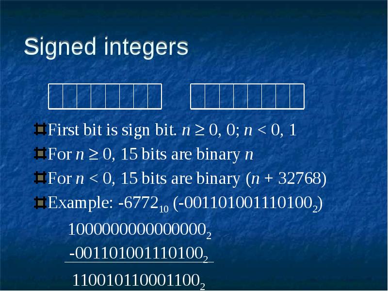 Int math c. Signed INT В памяти.