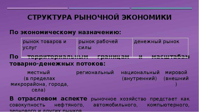 Основные категории рыночной экономики 8 класс презентация технология