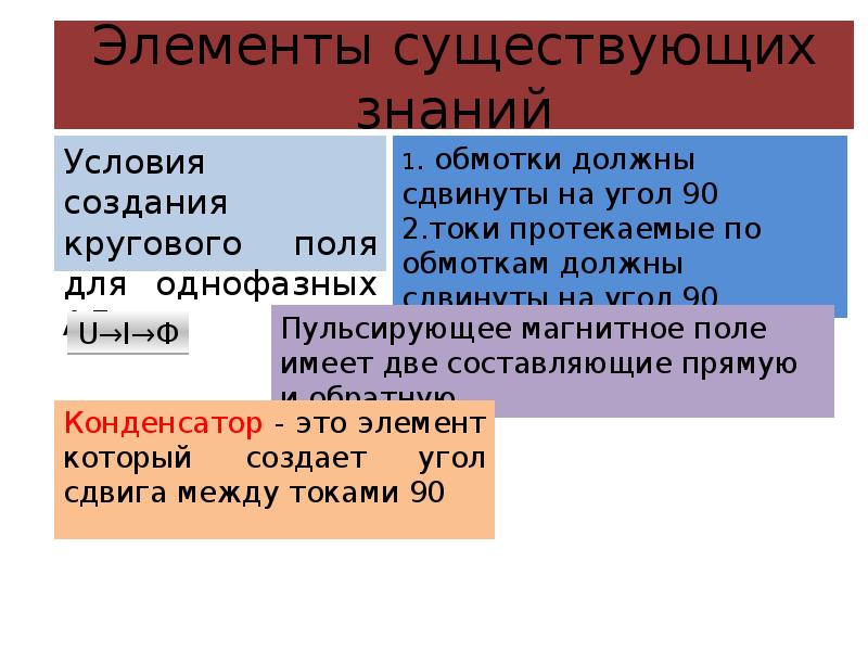 Укажите существующие элементы. Элементы суть. Условия знания. Элементы знания.