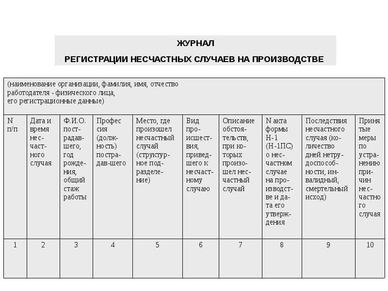 Журнал по микротравмам по охране труда образец