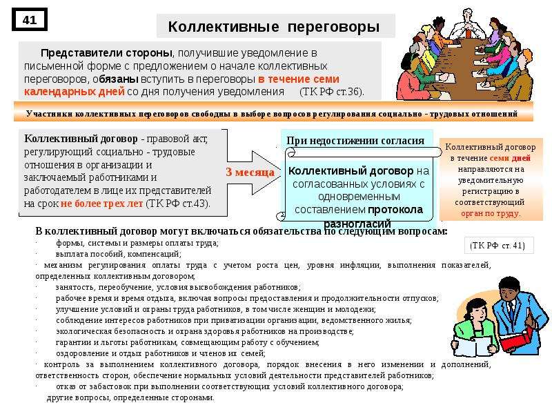 Лица участвующие в коллективных переговорах подготовке проекта коллективного договора соглашения