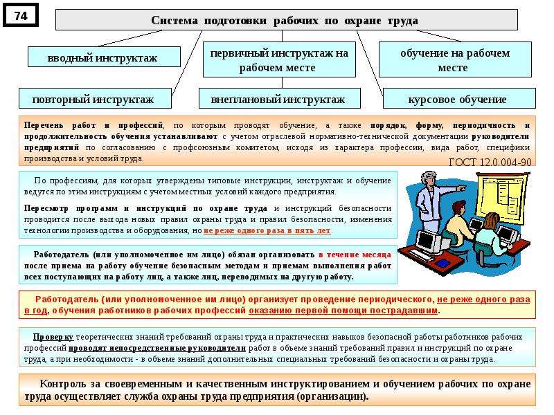 Служба охраны труда в организации