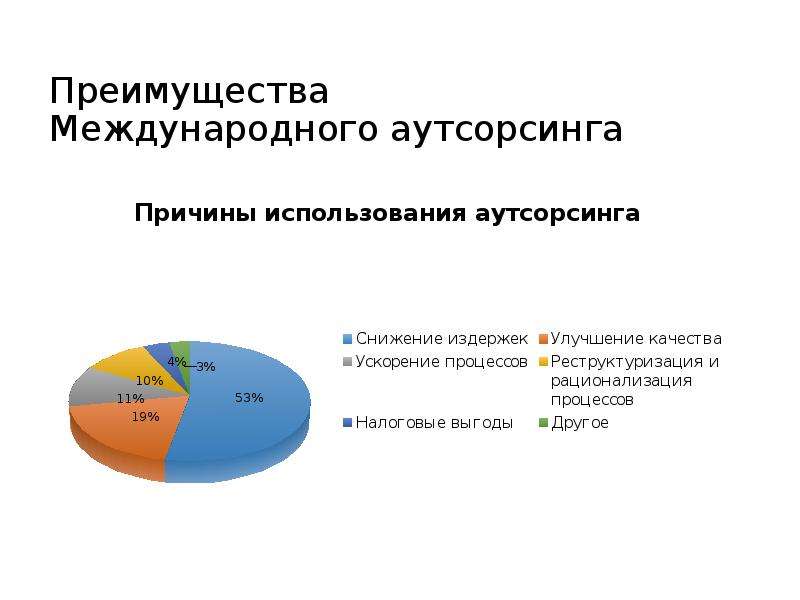 Международное преимущество. Глобальные стоимостные Цепочки. Международный аутсорсинг. Глобальный аутсорсинг это. Глобальные Цепочки стоимости в международной торговле.