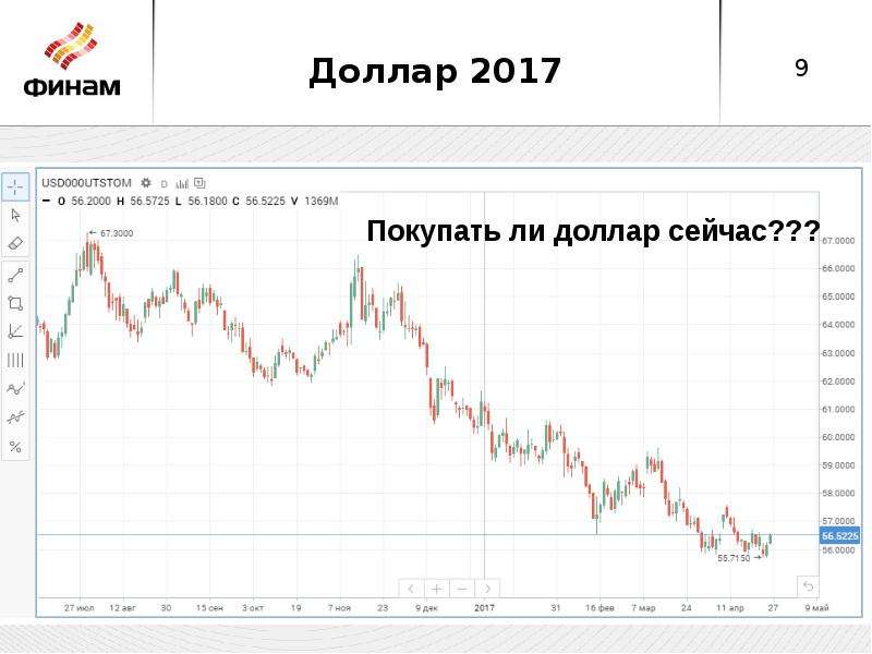 Доллар в 2017. Курс доллара в 2017 году. Курс доллара 2017г. Курс доллара в 2017 году в России.