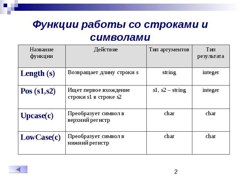 Работа с строками