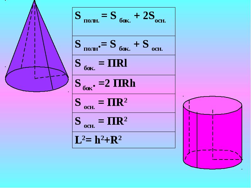 Формулы объема цилиндра конуса шара