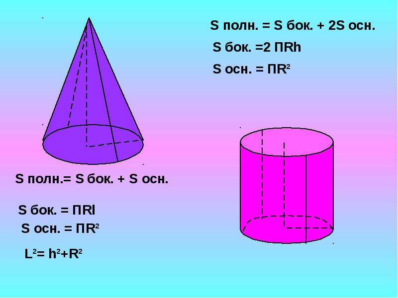 Формулы площади конуса и цилиндра. Цилиндр 1- h- r- Sбок = v=. S=2пr конус. Цилиндр Sбок-14п h-2 dосн-?. S бок и s осн.