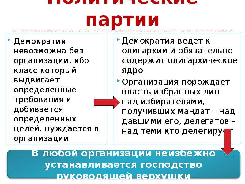 С указанной партией. Демократия и политические партии. Демократия невозможна без политических партий. Партии в демократии. Демократизация политических партий.