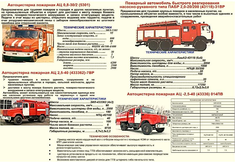 К специальным пожарным автомобилям относятся. ПТВ пожарного автомобиля АЦ-40 ЗИЛ. ТТХ КАМАЗ 43118 пожарный автомобиль ПНС. Технические данные ЗИЛ 131 пожарный автомобиль. ТТХ ЗИЛ 4331 пожарный автомобиль.