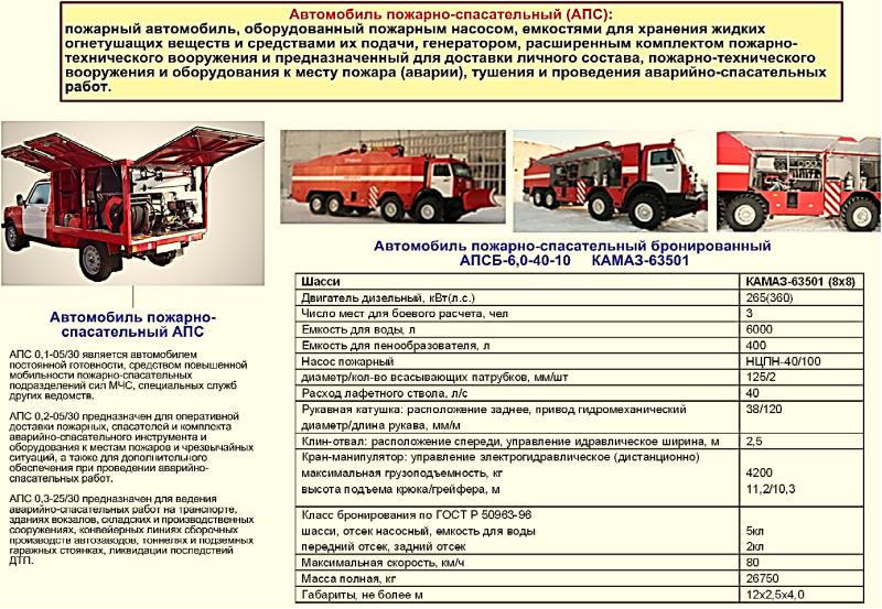 То пожарных автомобилей проводится. ПТВ пожарного автомобиля ЗИЛ 131. Пожарный автомобиль АПС 2.5. То 1 пожарного автомобиля ЗИЛ 131. ТТХ пожарного автомобиля КАМАЗ.