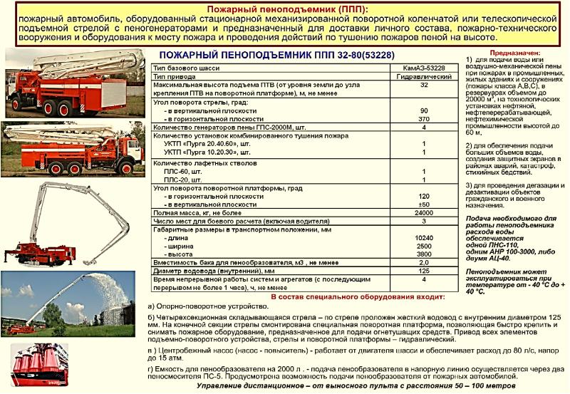 Обязанности водителя пожарного автомобиля мчс 737 приказ