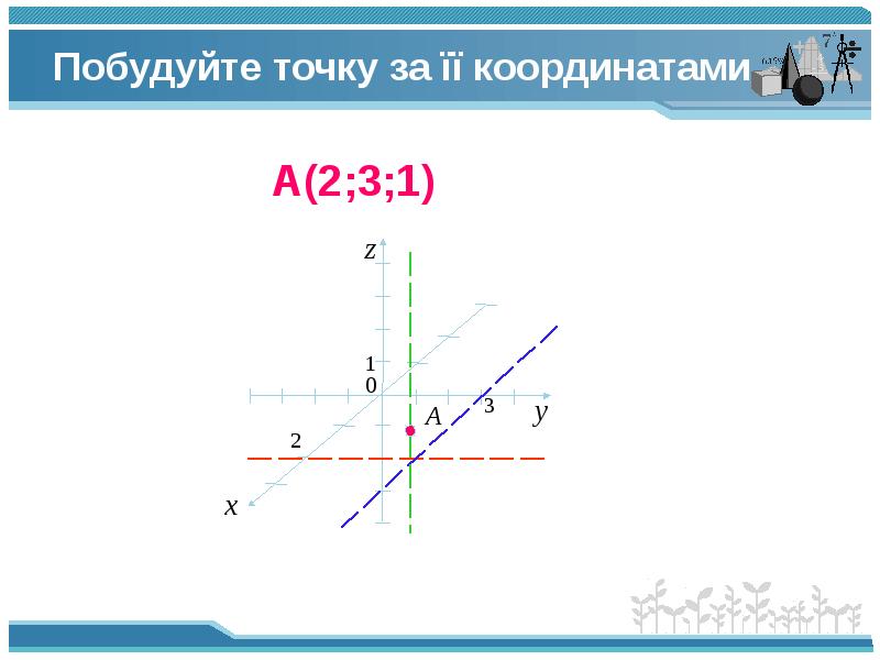 Где х где у на графике