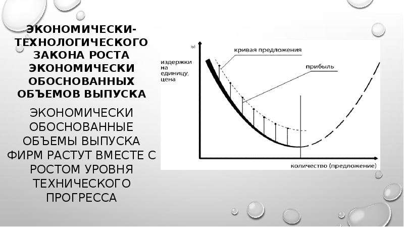 Закон о росте цен. Экономически обоснованные объемы. Экономически обоснованный объем заказа. График технического прогресса. Закон роста затрат.