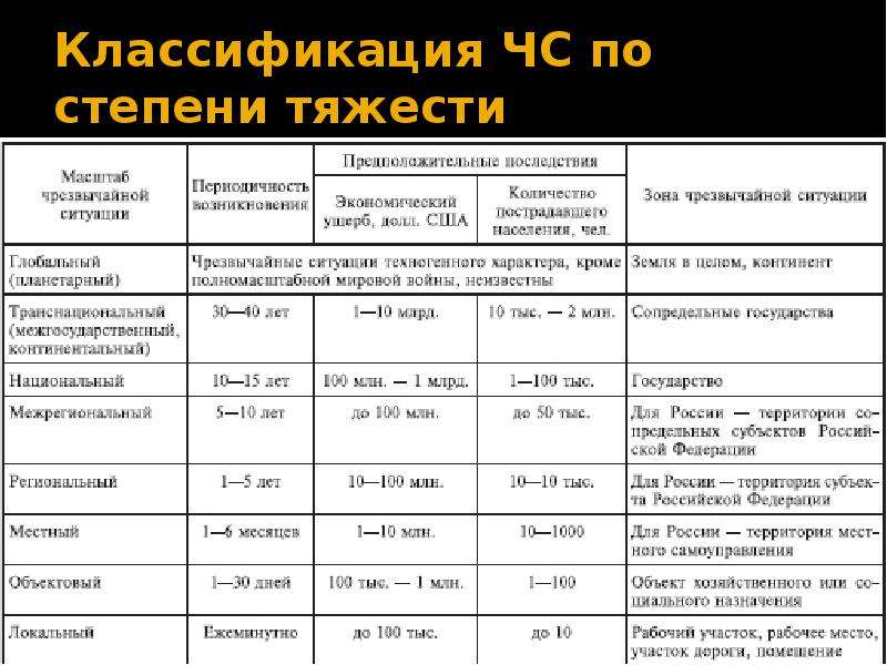 Чс техногенного характера картинки