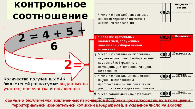 Выборы контрольная. Как считать контрольное соотношение на выборах. Виды контрольных соотношений.. Контрольное соотношение 100=s. ФК-2-38_123 контрольное соотношение.