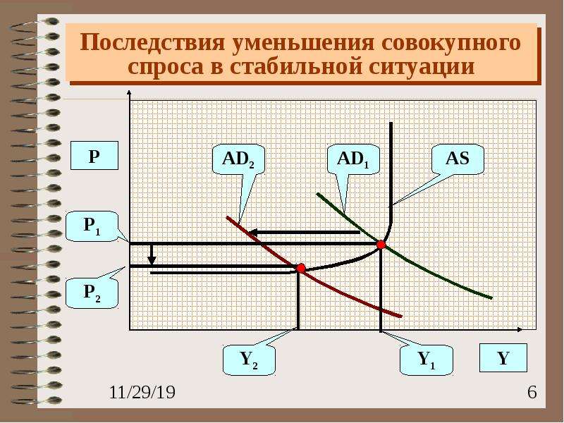 Модель ad as презентация