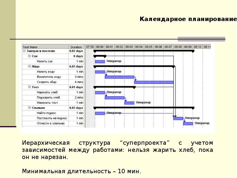 Календарное планирование проекта осуществляется