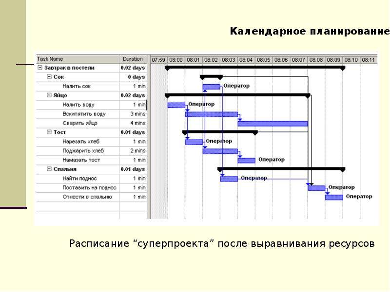 Разработка календарного плана проекта