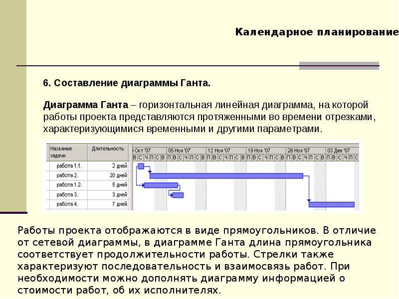 Планирование проекта презентация