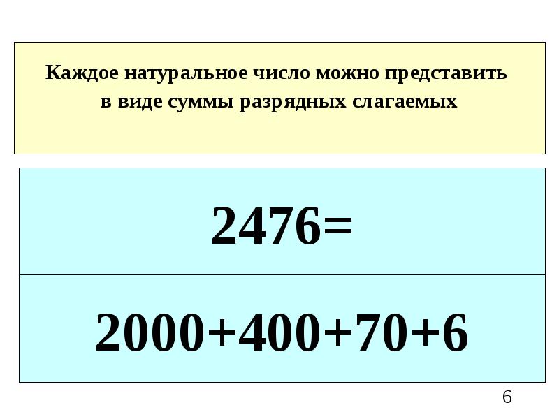 94 сумма разрядных слагаемых. Арифметические действия с натуральными числами 5 класс.