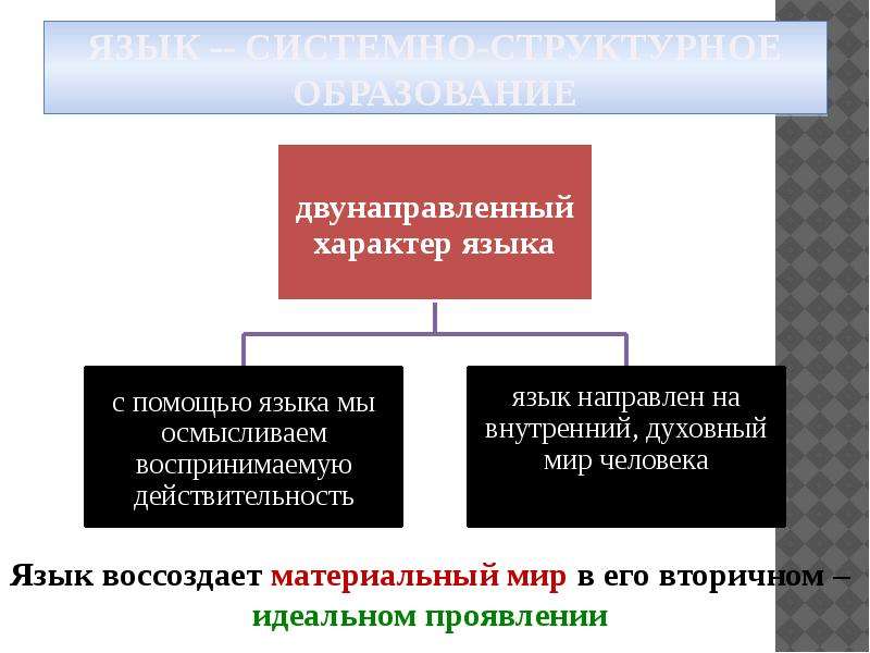 Характер языков. Системно-структурная организация языка. Язык-системно-структурное образование. Язык как структурно-системное образование. Системный характер языка.