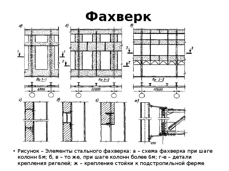 Схема расположения фахверков