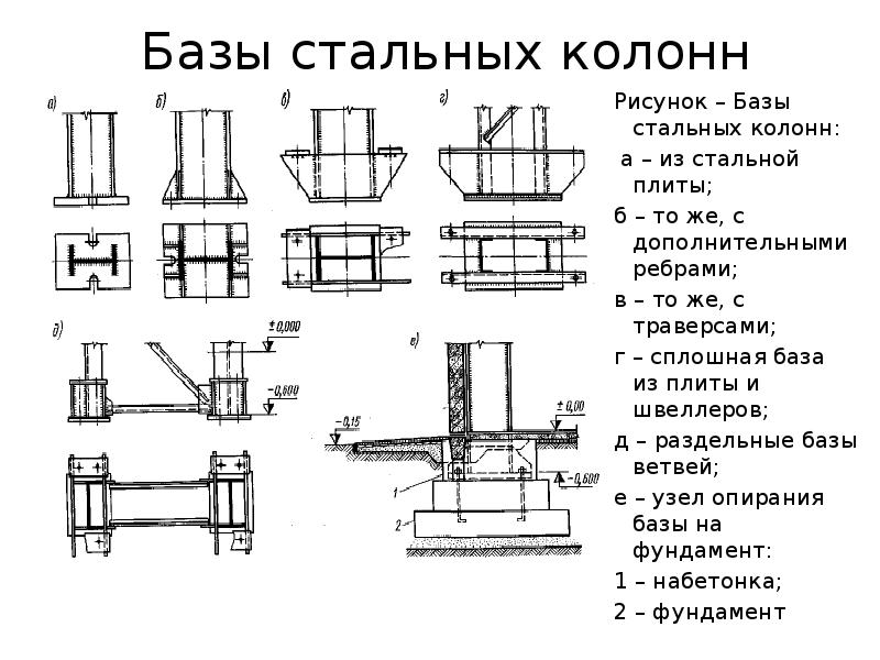 База колонны чертеж