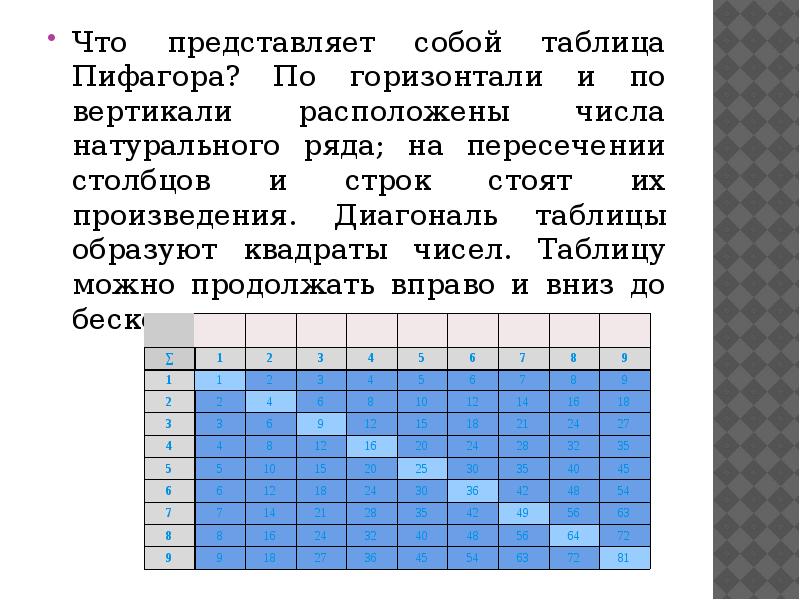 На пересечении столбцов и строк образуются