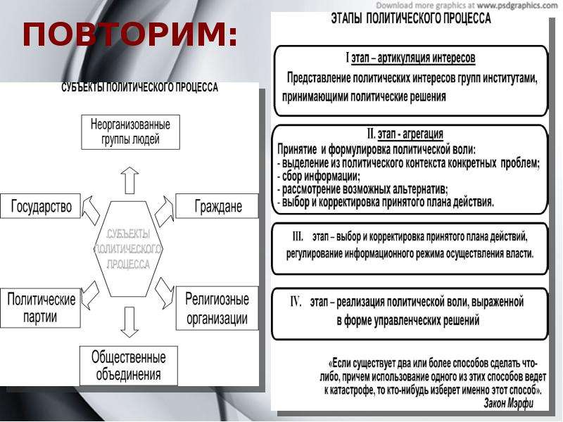 Субъекты политического процесса план по обществознанию