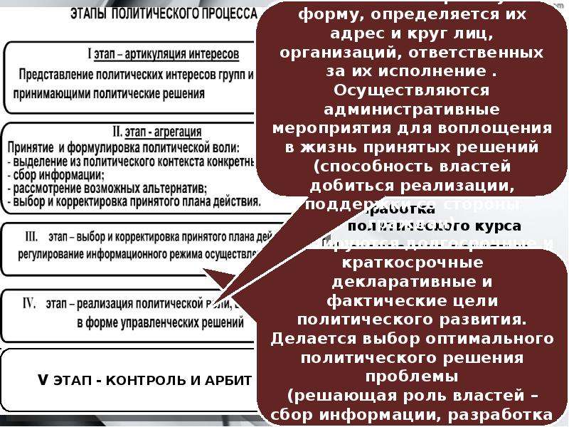 Политический процесс общество. Стадии политического процесса. Стадии Полит процесса. Этапы политического пр. Этапы политического процесса примеры.