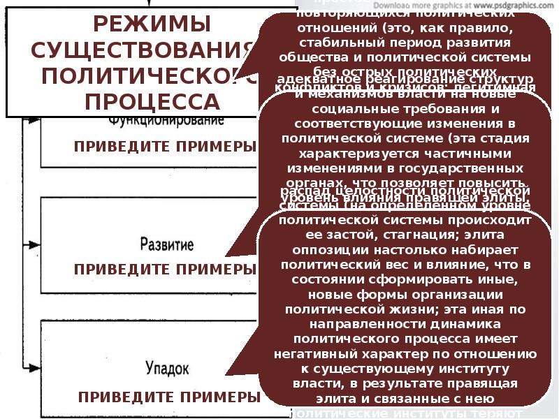 2 политический процесс. Политический процесс это в обществознании. Типы политических процессов Обществознание 11 класс. Политический процесс презентация 11 класс профильный уровень. Политический процесс Обществознание 11 класс.