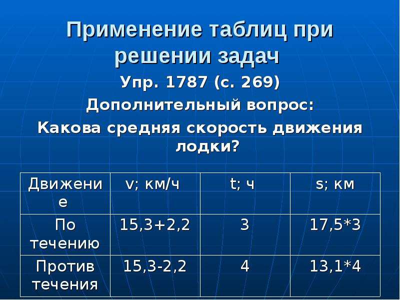 Какова средняя. Представление данных в виде таблиц. Таблица применения. Таблица средней скорости движения. Таблица область применения.