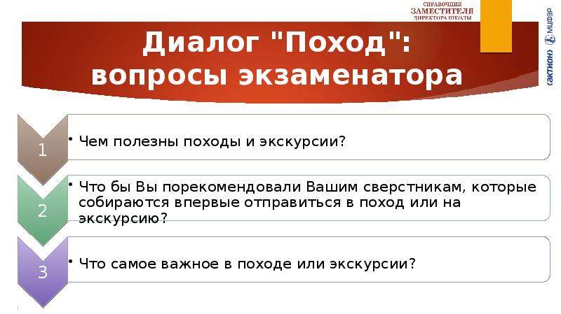 Устное собеседование презентация. Диалог устное собеседование. Поход устное собеседование. Вопросы экзаменатора на устном собеседовании. Картина поход устное собеседование.