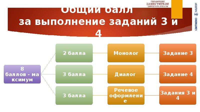 Проекты в 9 классе для допуска к экзаменам примеры